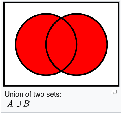 union
