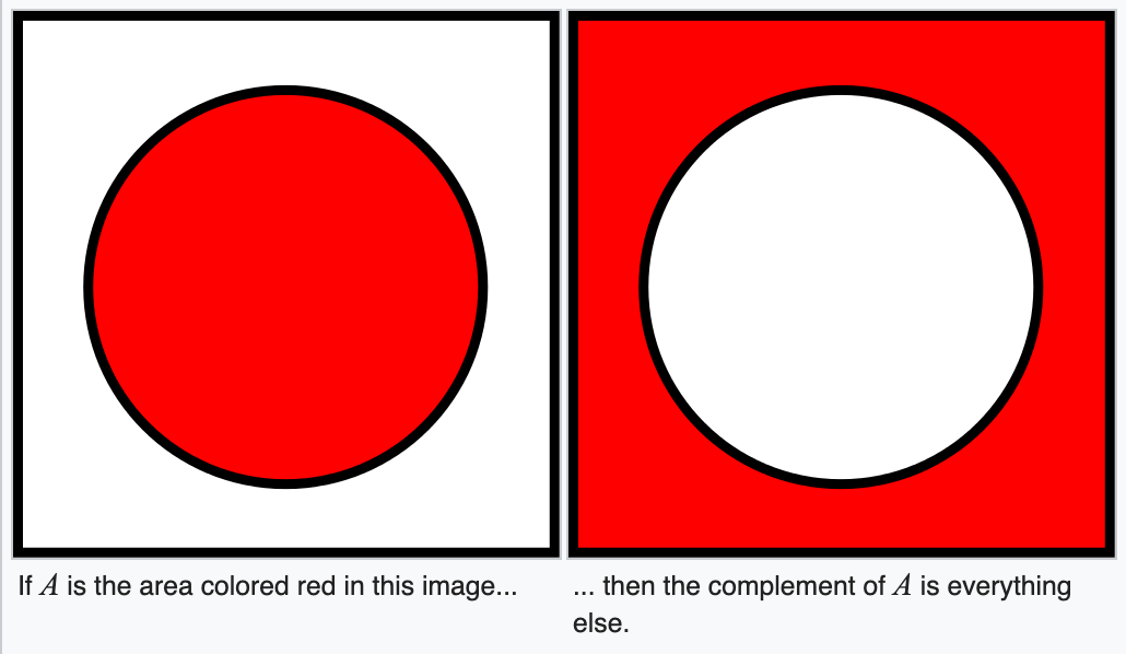 complement