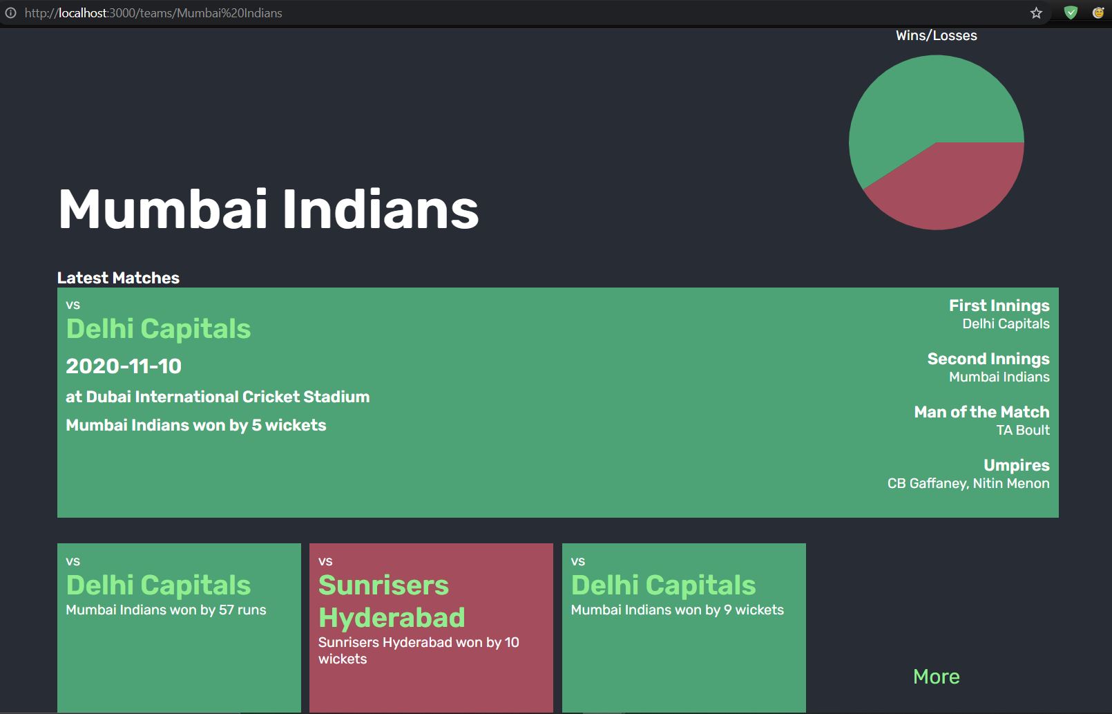 GitHub - rohitchaudhary-mnnit/ipl-fever: A full stack web application ...