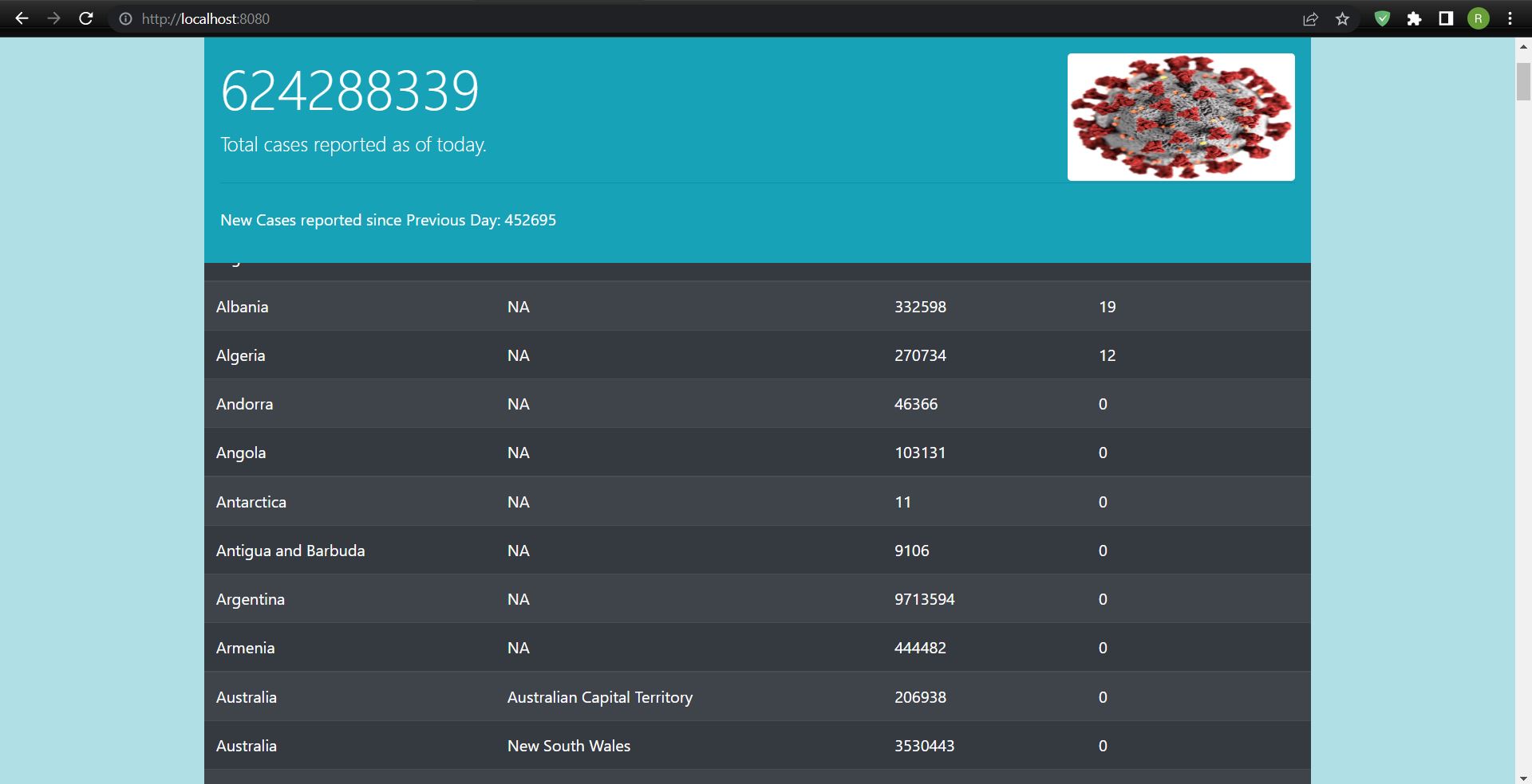 GitHub - rohitchaudhary-mnnit/dailycovidtracker: A Java based web ...