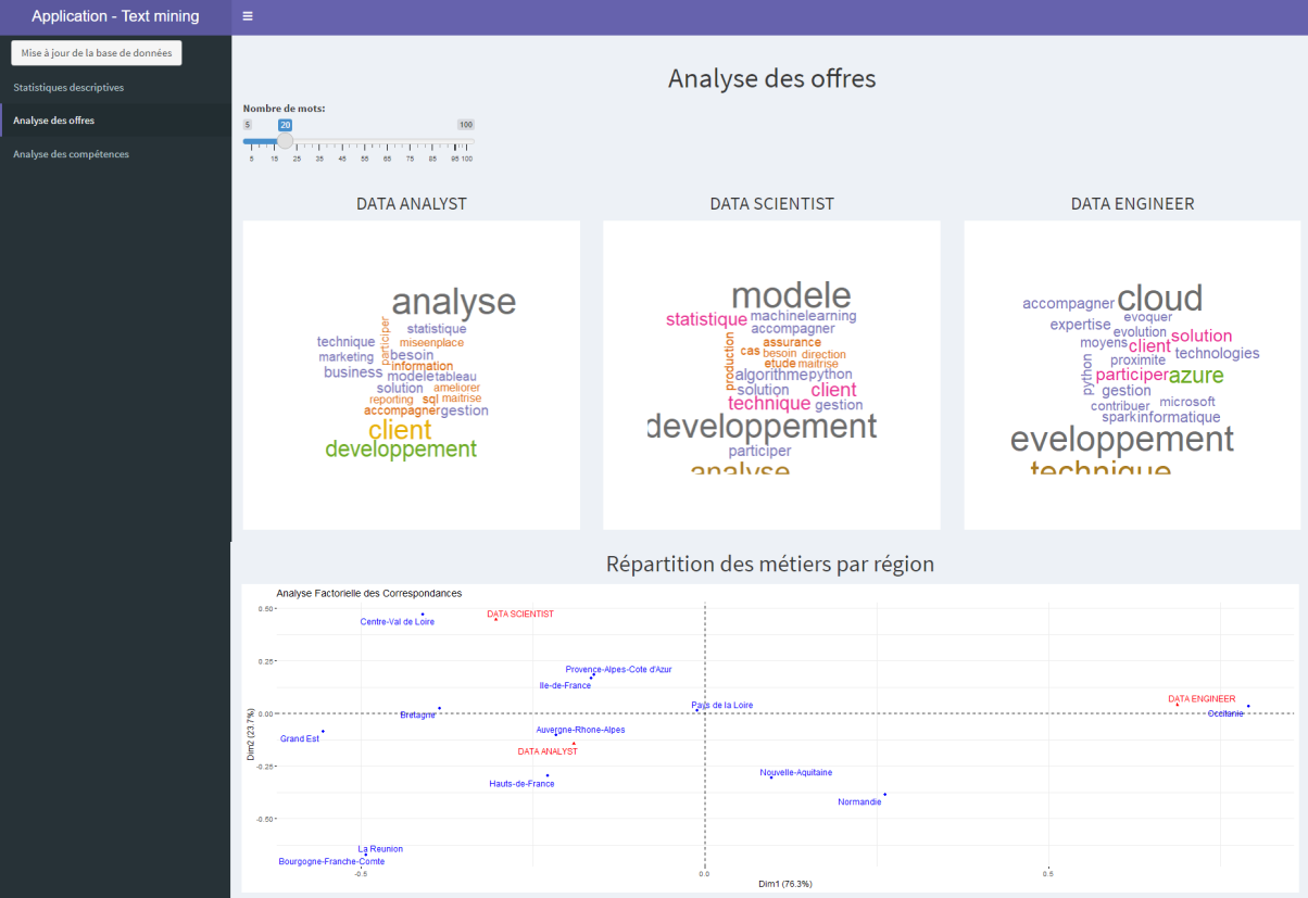 GitHub - RomainDudoit/M2_Text_Mining: Projet TEXT MINING - Analyse ...