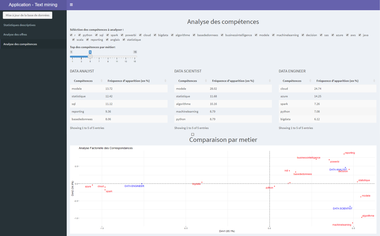 GitHub - RomainDudoit/M2_Text_Mining: Projet TEXT MINING - Analyse ...