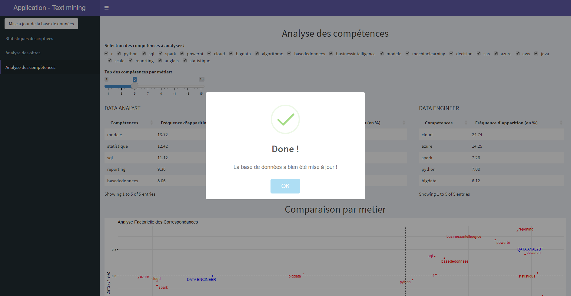 GitHub - RomainDudoit/M2_Text_Mining: Projet TEXT MINING - Analyse ...
