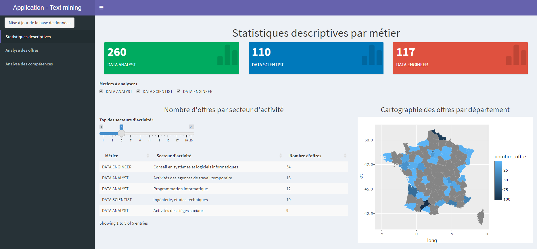 GitHub - RomainDudoit/M2_Text_Mining: Projet TEXT MINING - Analyse ...