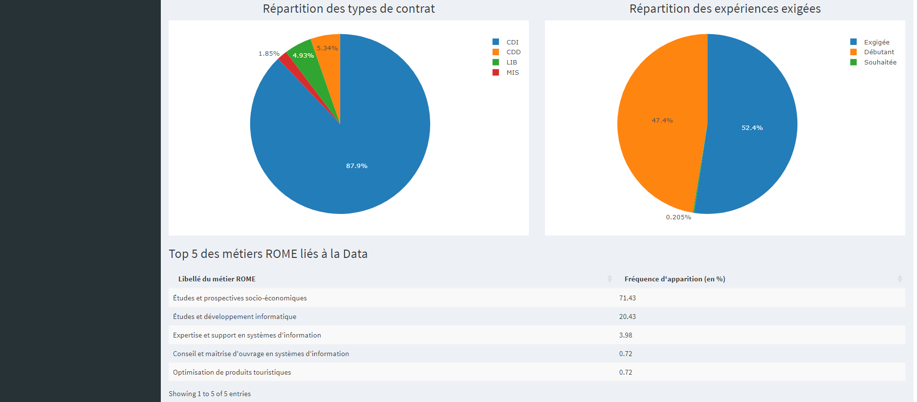 GitHub - RomainDudoit/M2_Text_Mining: Projet TEXT MINING - Analyse ...