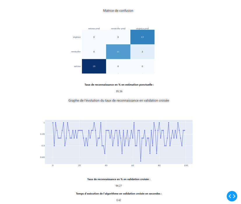 GitHub - AlexandreRives/Dash-ML: Projet Machine Learning sous Python ...