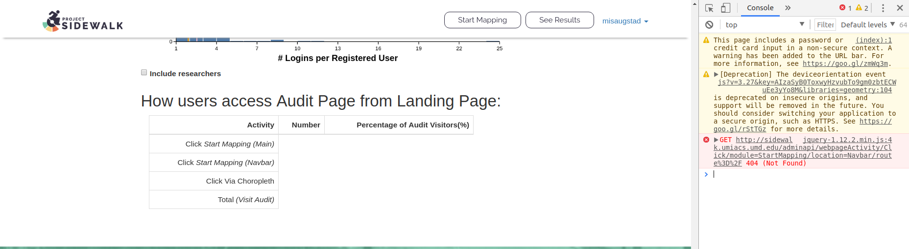 404 error on admin page for audit routing chart · Issue #944 ...