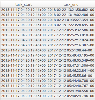 `taskStart` date is not recorded correctly · Issue #463 ...