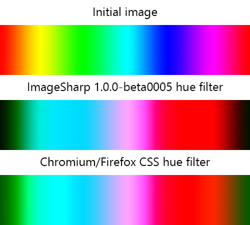 rainbow-comp