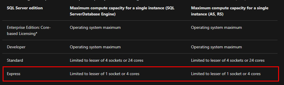 Typo in vCore limitation of SQL Express? · Issue #62737 · MicrosoftDocs ...