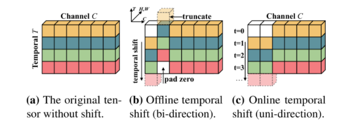 Moving Shift Direction Why the shift direction implemented in the code is opposite to that ...