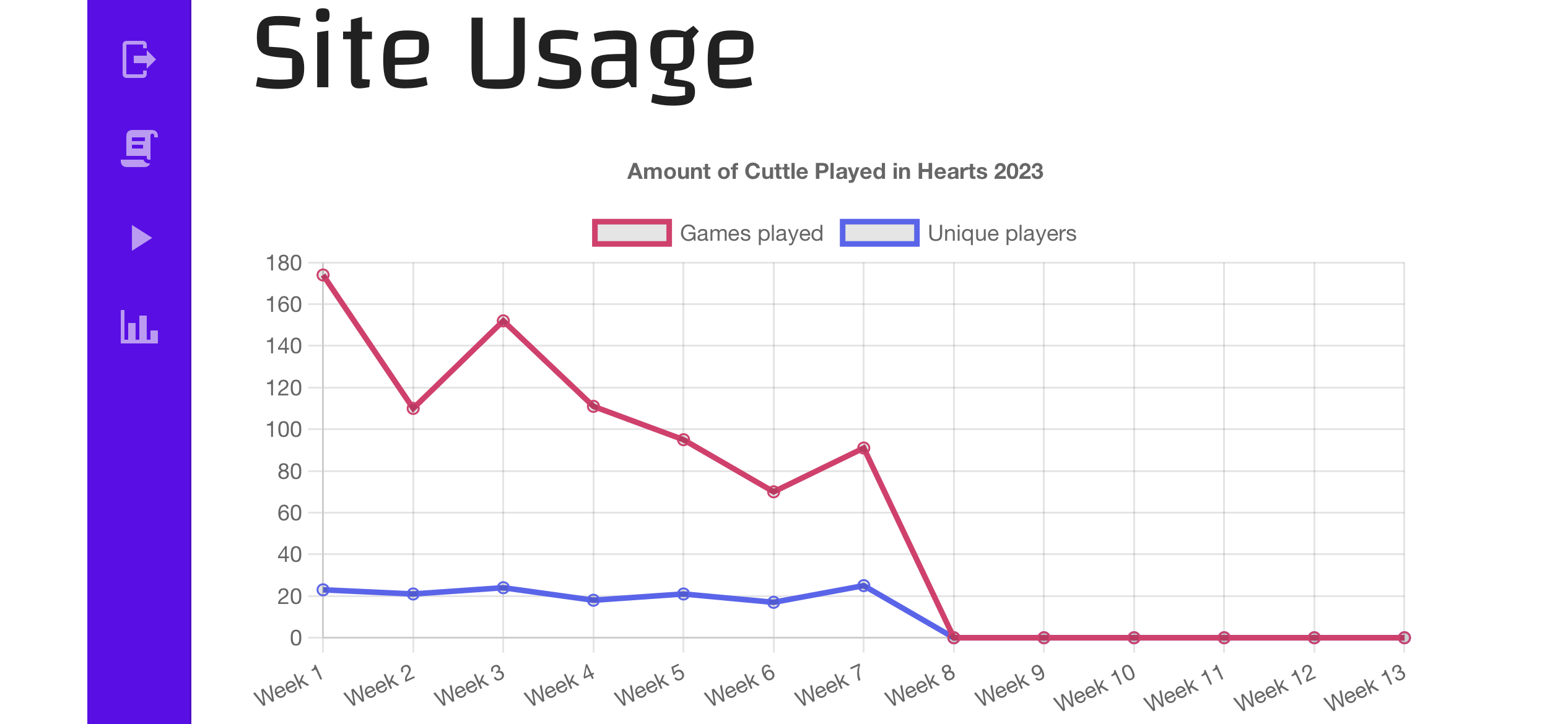 feature-update-statsusagechart-to-allow-selecting-whether-to-show