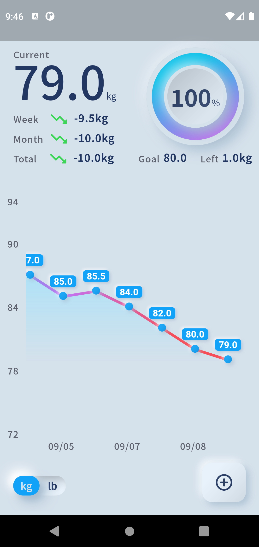 GitHub - joaopedrocoelho/easy_weight: Simple weight tracker mobile app ...