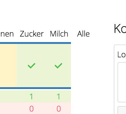 alle ist nicht klickbar
