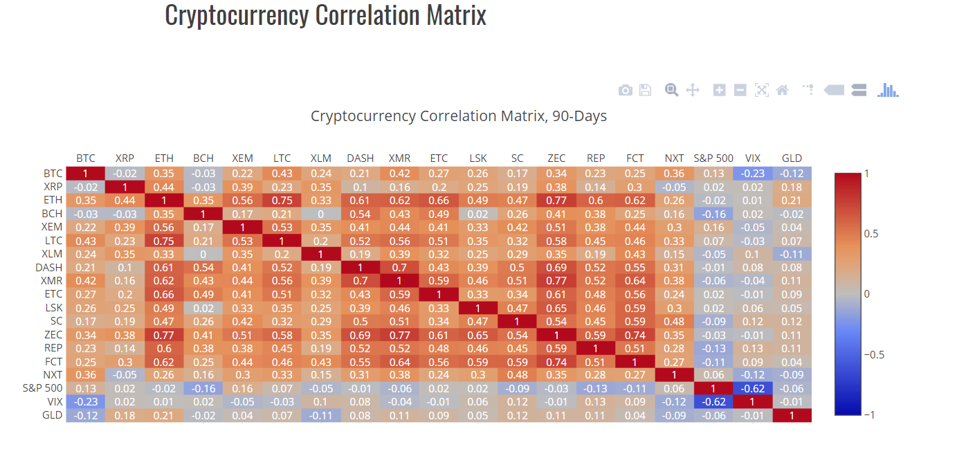 Idea to add BTC correlation matrix, related to #320 · Issue #325 ·  freqtrade/freqtrade