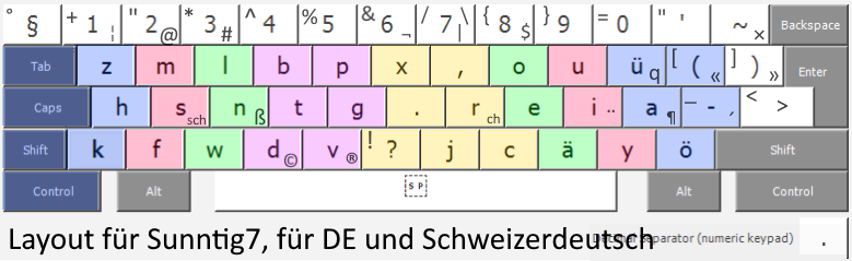 GitHub - Freeman999/sunntig: A keyboard layout for Swiss German