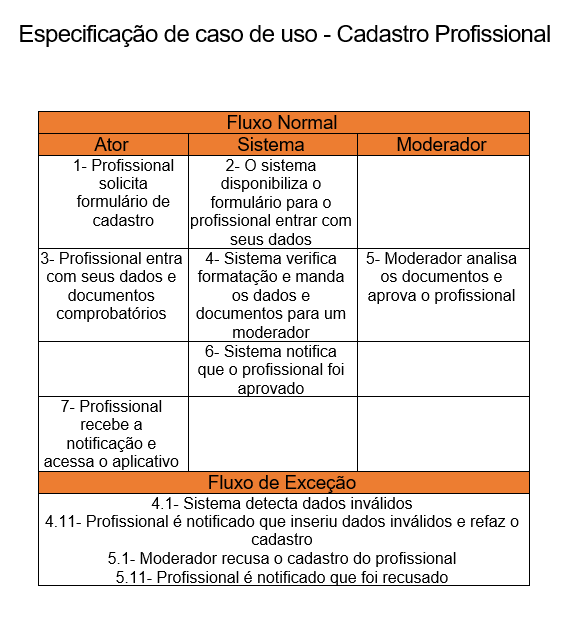 casodeuso