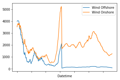 bmwind