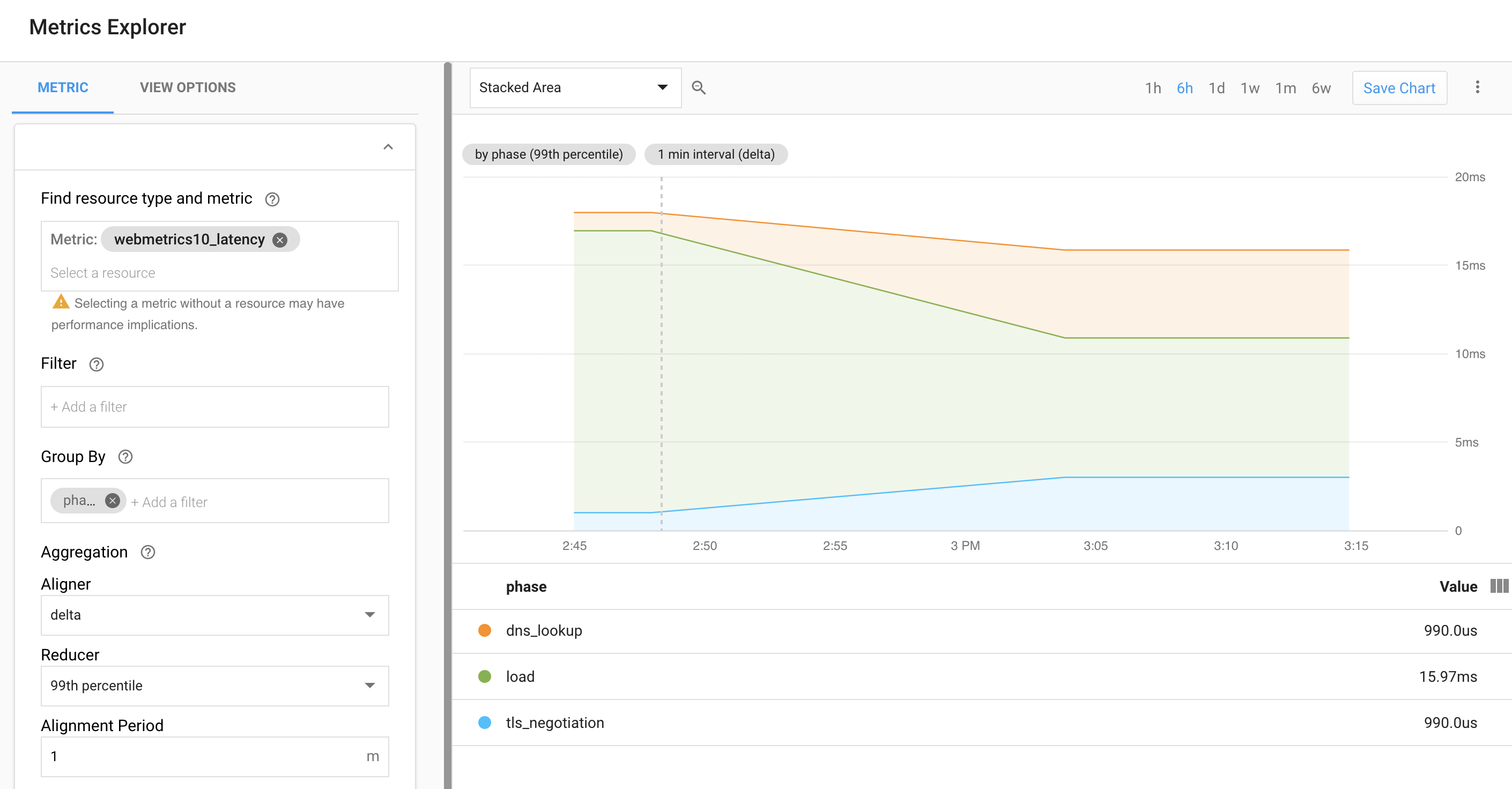 stats invoking record with measurements in succession from a single