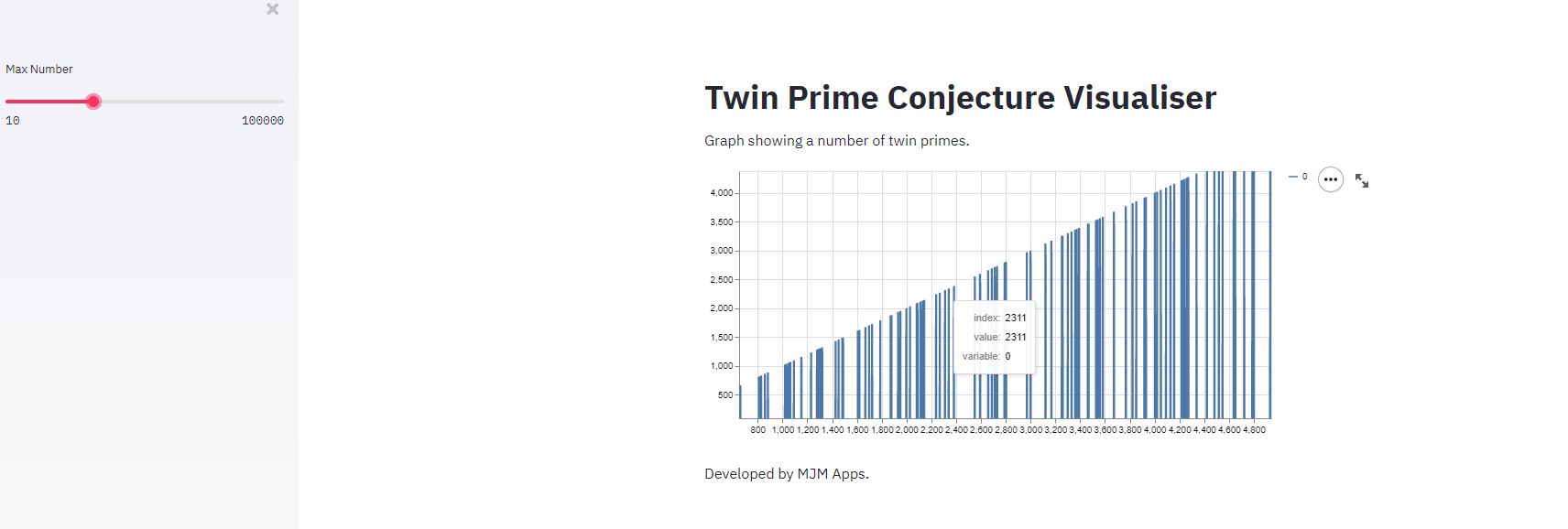 GitHub - mjmiah/Twin-Prime-Visualiser