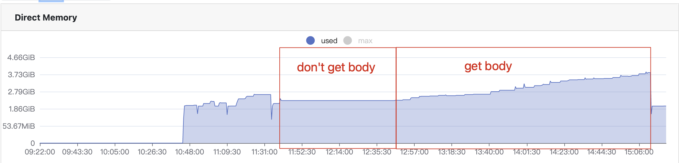 Direct memory leak when caching body · Issue #2408 ·  spring-cloud/spring-cloud-gateway