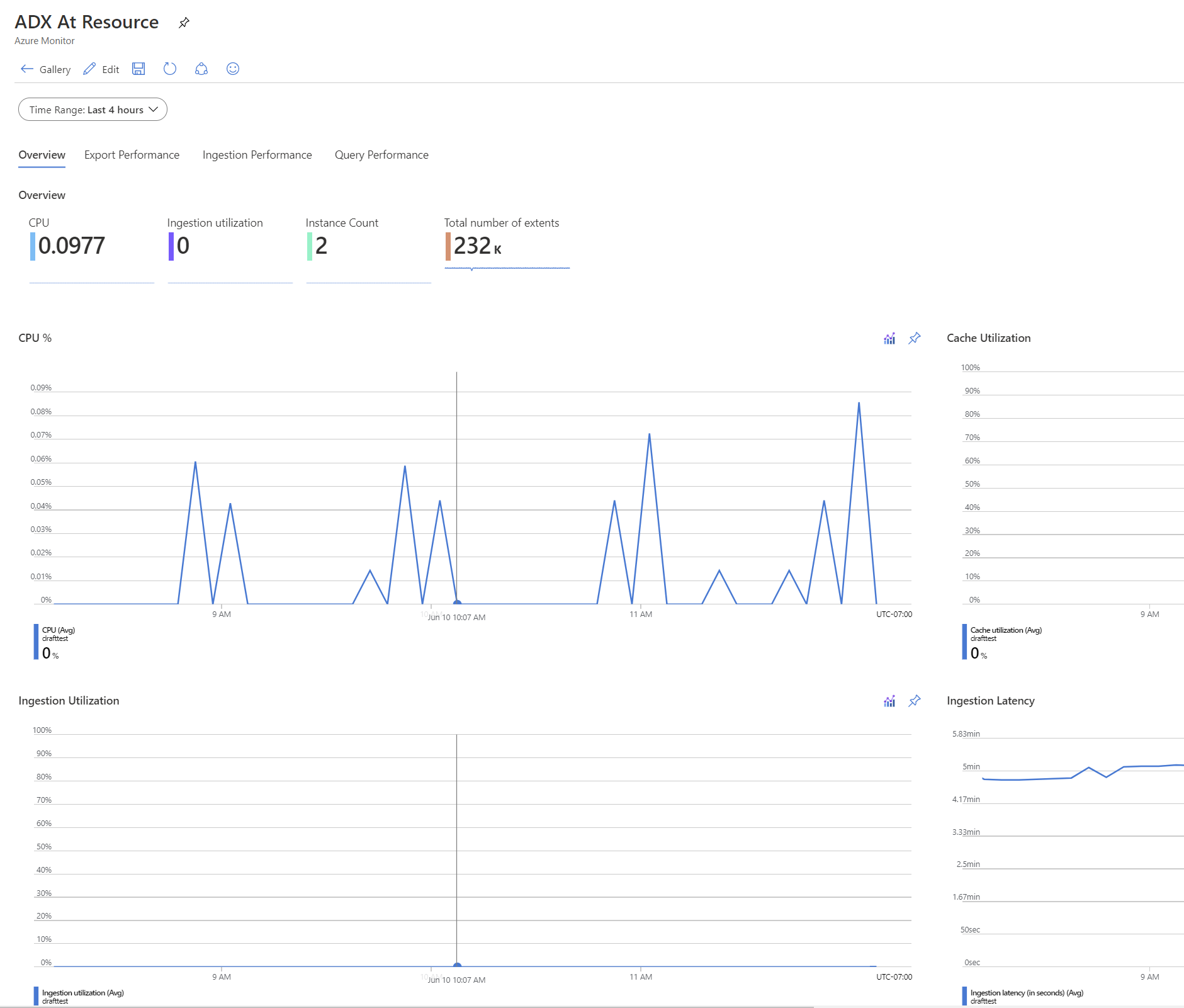 First draft of At Resource template for ADX Cluster by cpaulsems · Pull ...