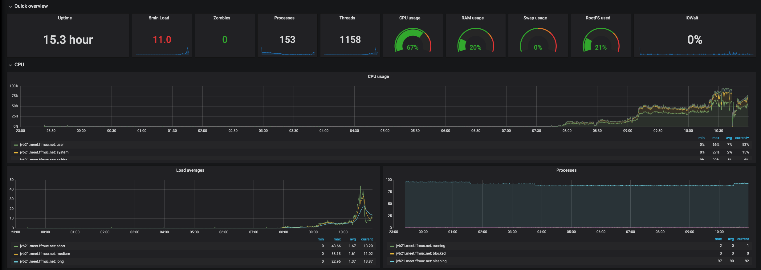 Screenshot 2020-04-30 at 10 59 45