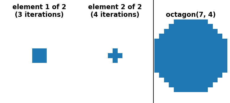 Footprint decomposition for faster morphology (part 1) by grlee77 ...