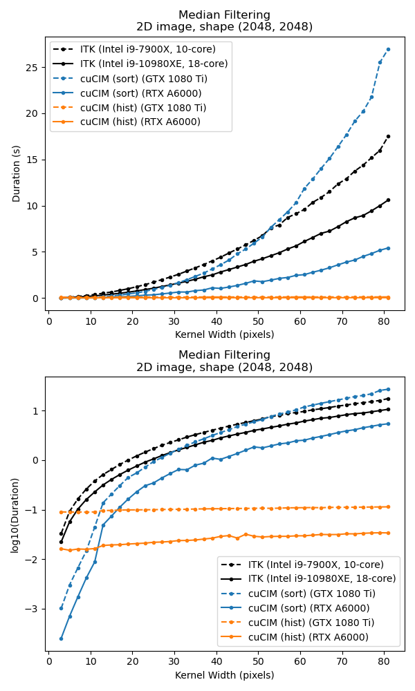 median_benchmark_two_system