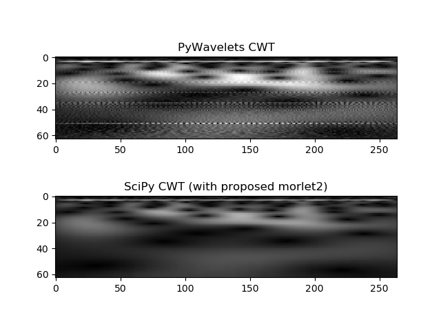 cwt_sst_compare