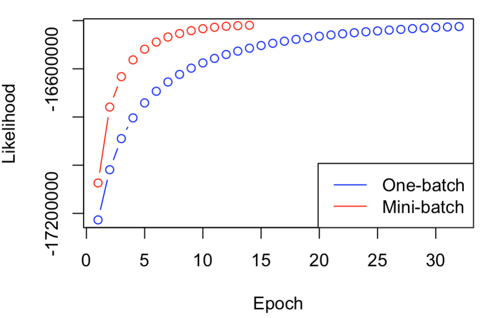 GitHub - hansolo-bioinfo/scGEM: Discovers nested gene co-expressing modules