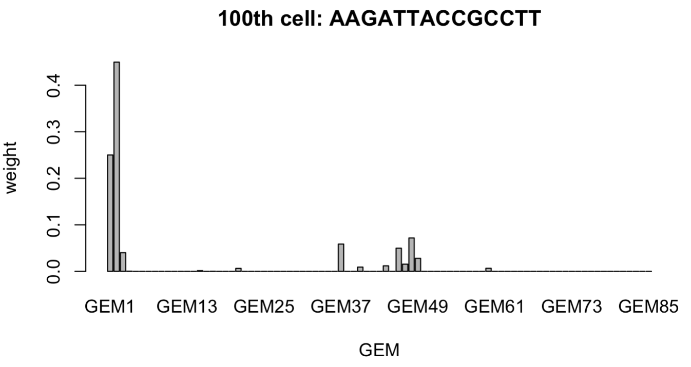 GitHub - hansolo-bioinfo/scGEM: Discovers nested gene co-expressing modules