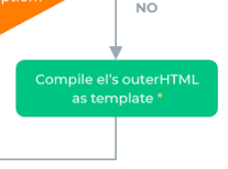 Lifecycle diagram