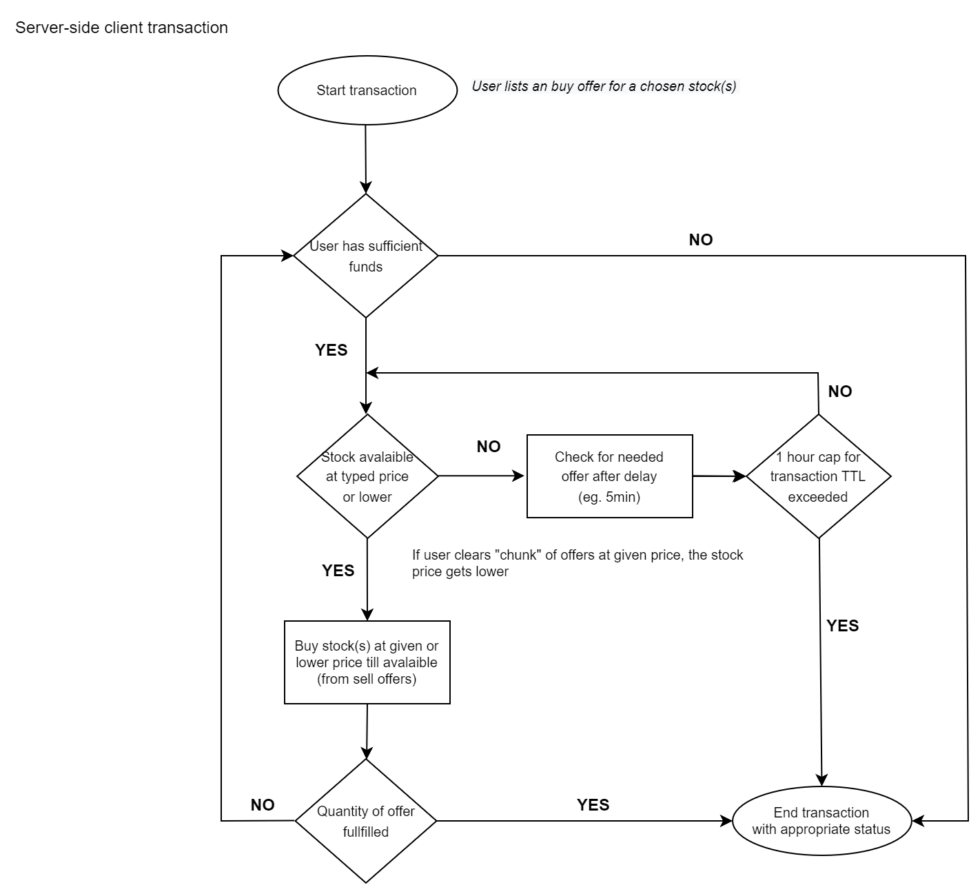 Diagram bez tytułu drawio (2)