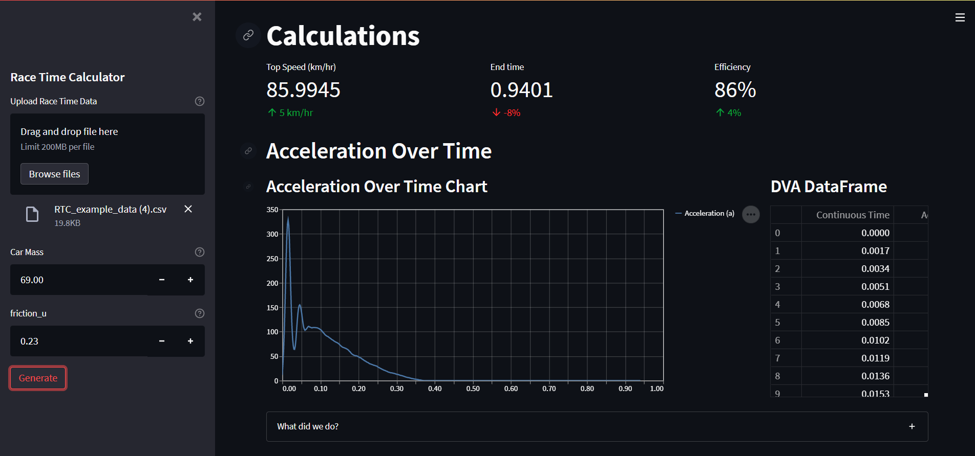 GitHub ELROSTEM Race Time Calculator V2 Developing A Computational