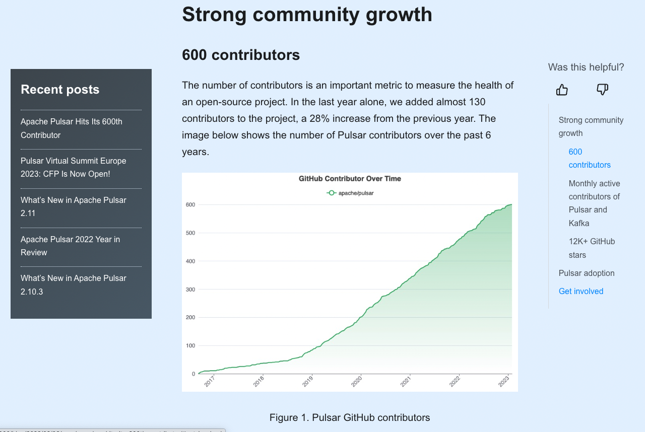 Screen Shot 2023-02-02 at 15 10 52