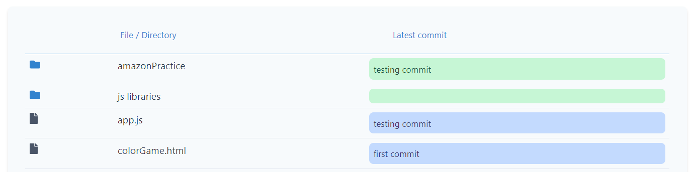 latestCommitIssue