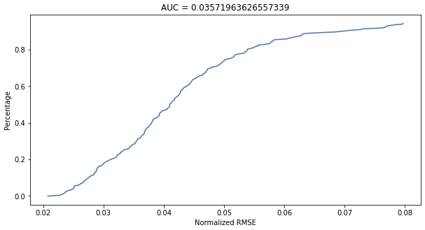 GitHub - alenakokorina24/Face-landmarks-detection: Facial landmark ...