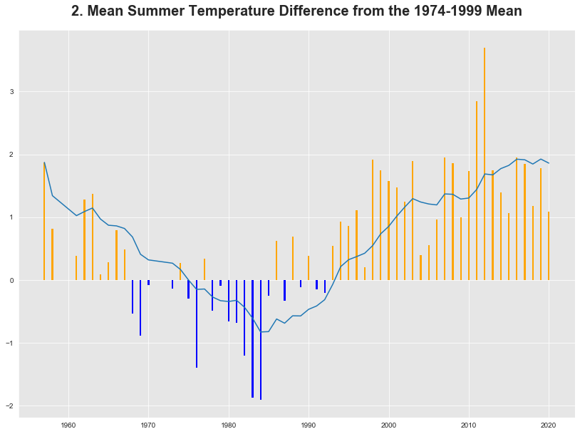 GitHub geochalk/ExploringtheWeatherinAthens Εxplore the weather