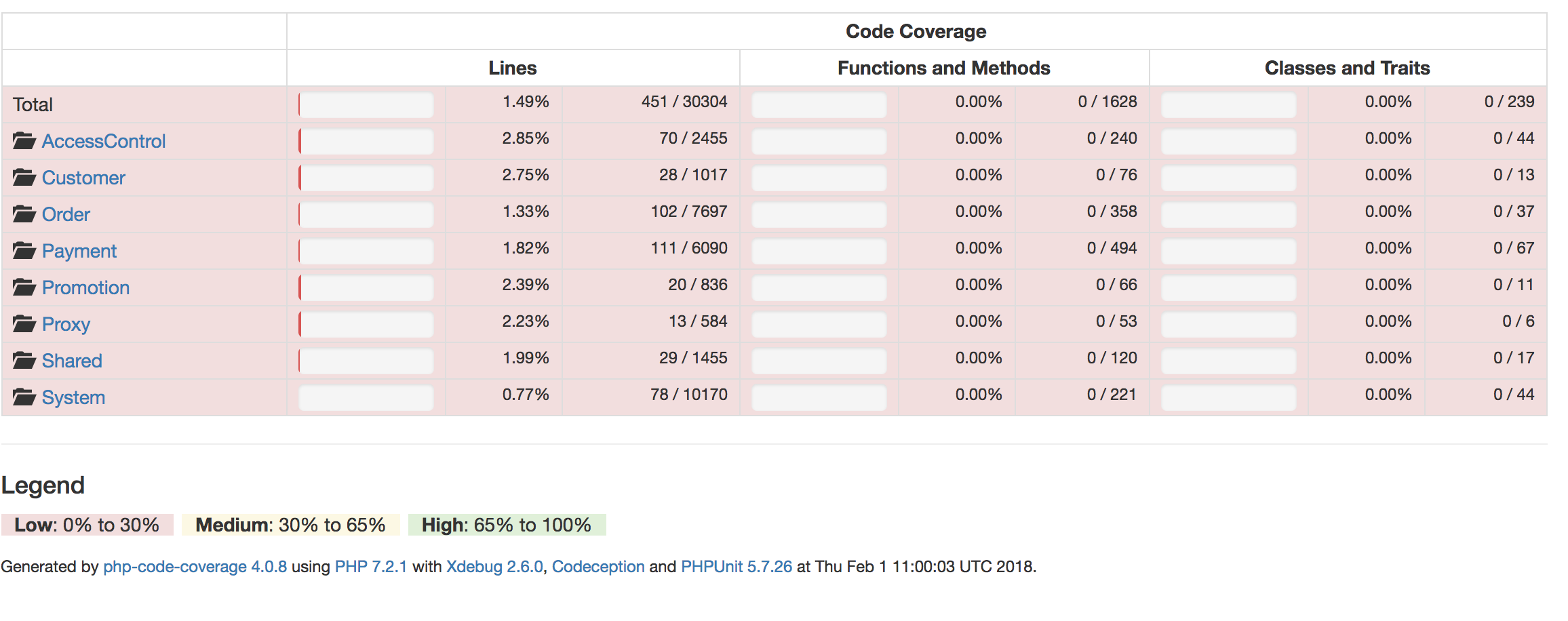 Unable to generate code coverage for REST module. · Issue #4792 ...