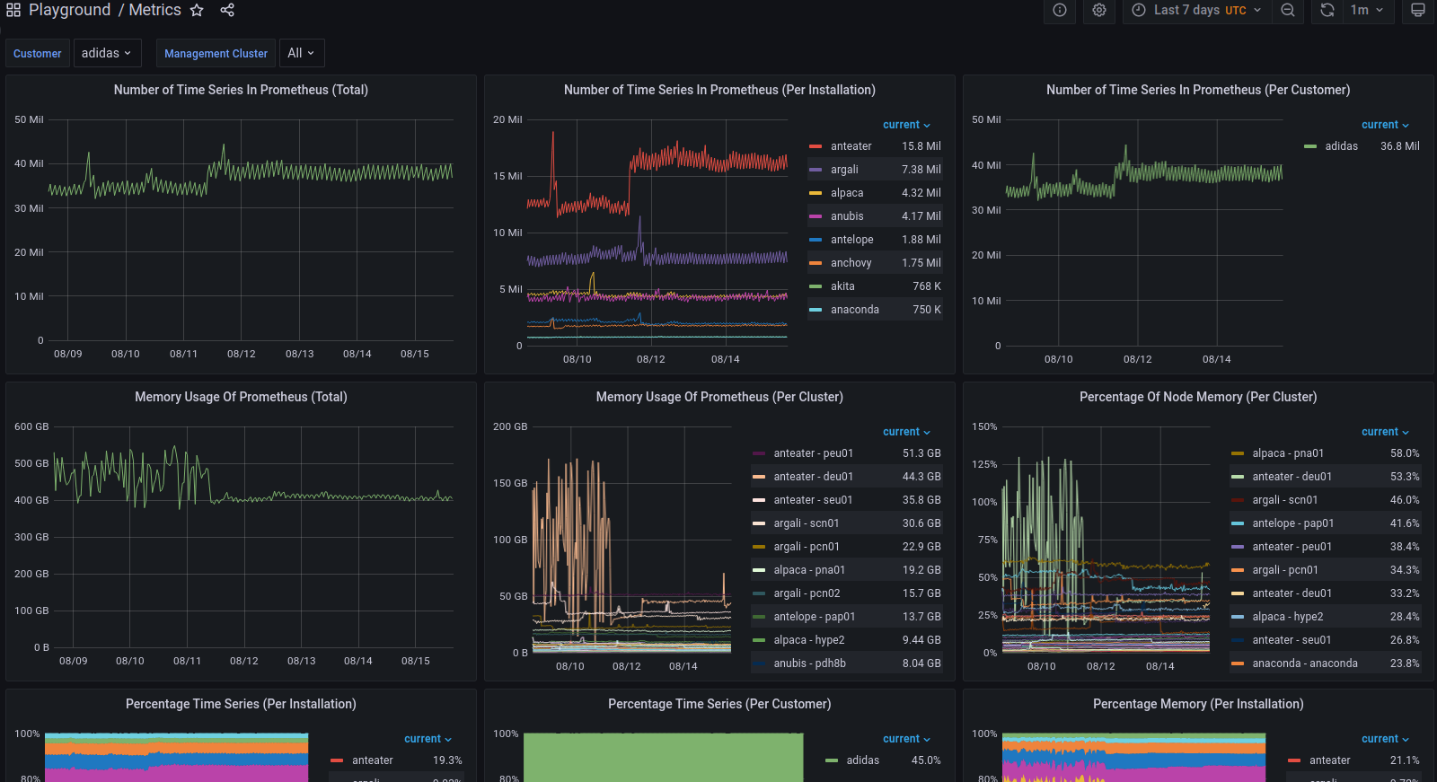upgrade metrics dashboard by TheoBrigitte · Pull Request #192 ...