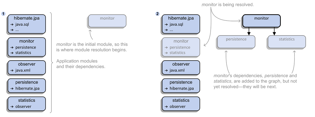 ch03-module-resolution-short