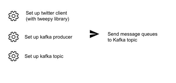 GitHub - XiaoyuLiu198/Streaming-Data-Server: Data pipeline construction ...