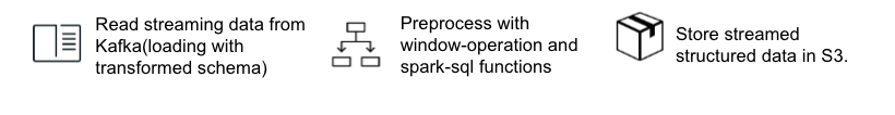 GitHub - XiaoyuLiu198/Streaming-Data-Server: Data pipeline construction ...