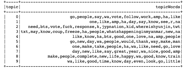 GitHub - XiaoyuLiu198/Streaming-Data-Server: Data pipeline construction ...