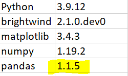 [Shear.TimeOfDay] Pandas version 1.4.3 issue · Issue #347 · brightwind ...