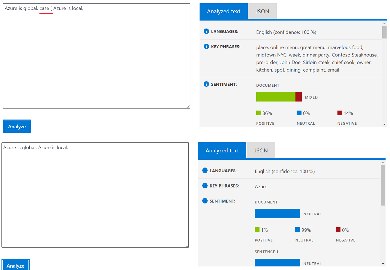 Text Analytics not working as expected if text contains 'case ...