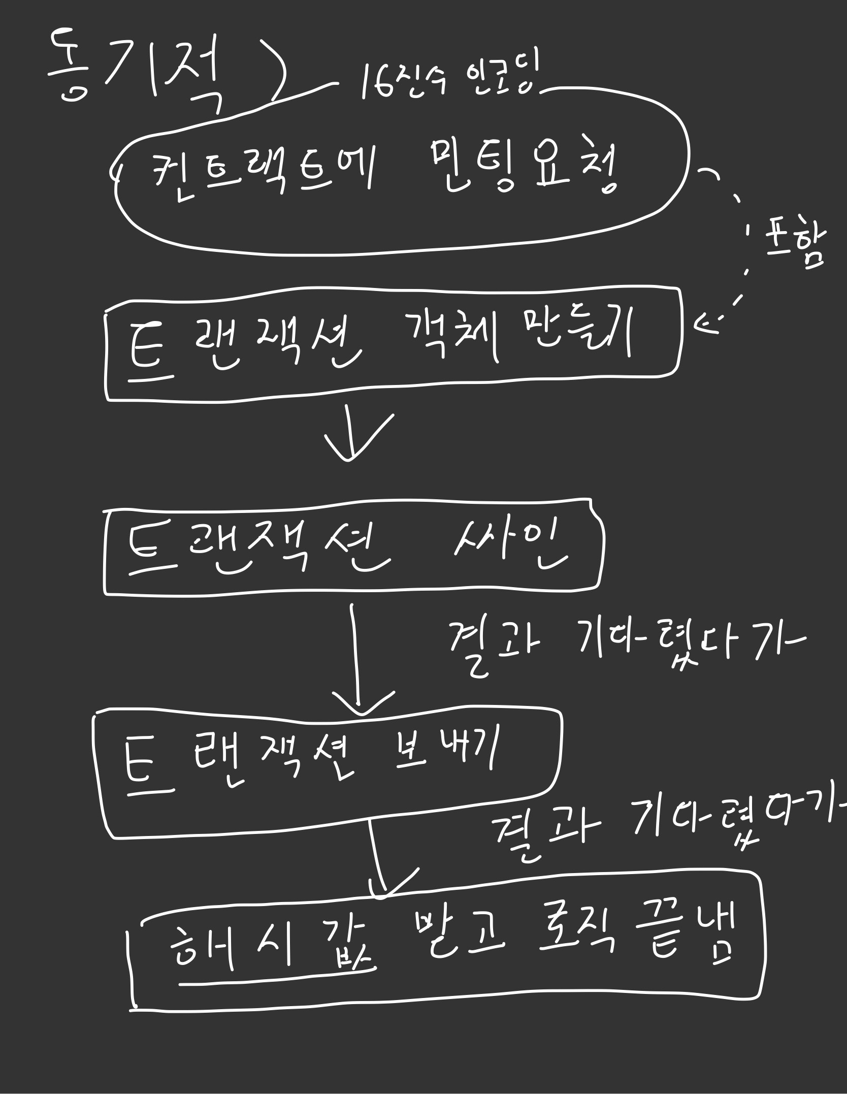 스크린샷 2022-12-09 오후 1 30 33