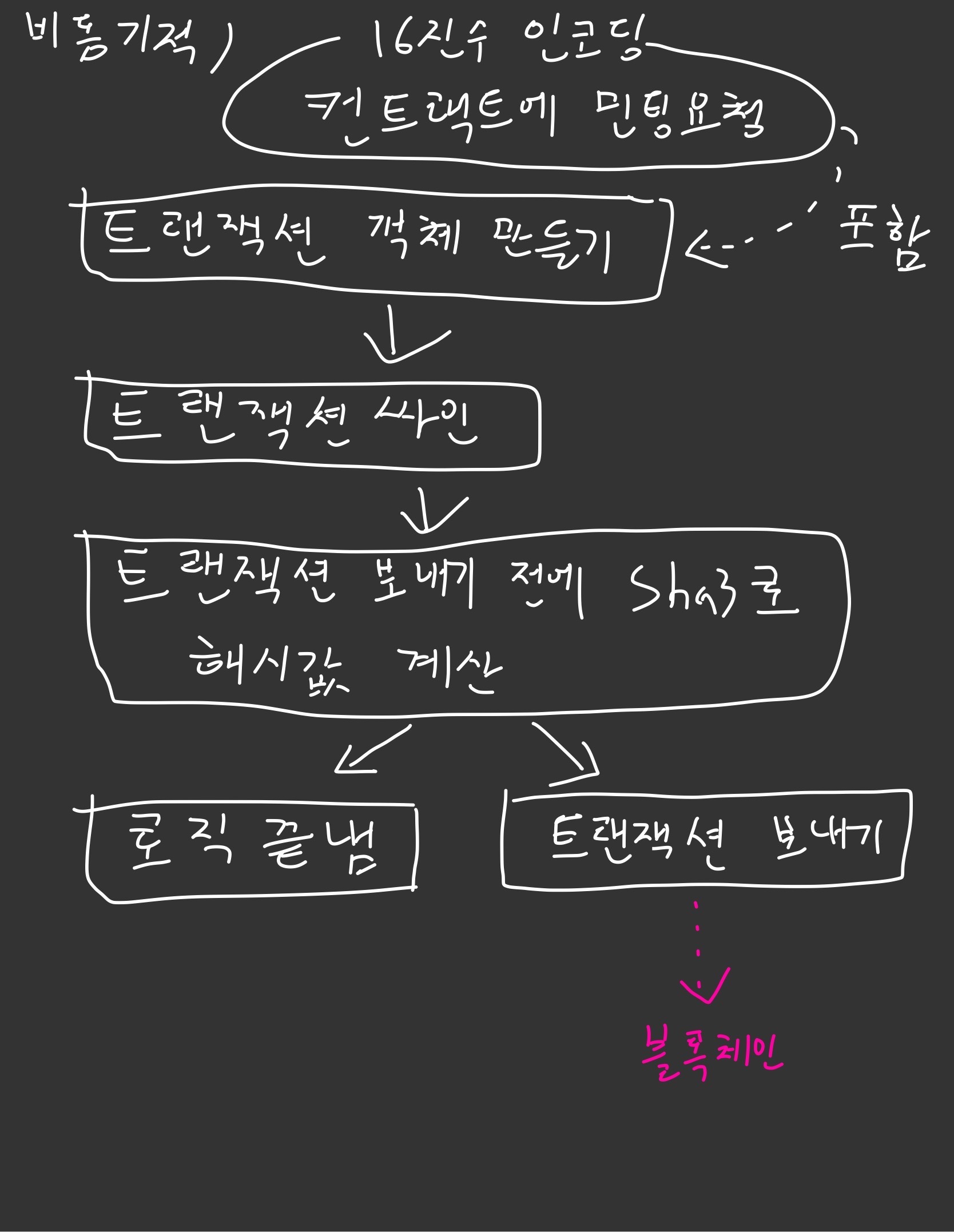 스크린샷 2022-12-09 오후 1 30 33