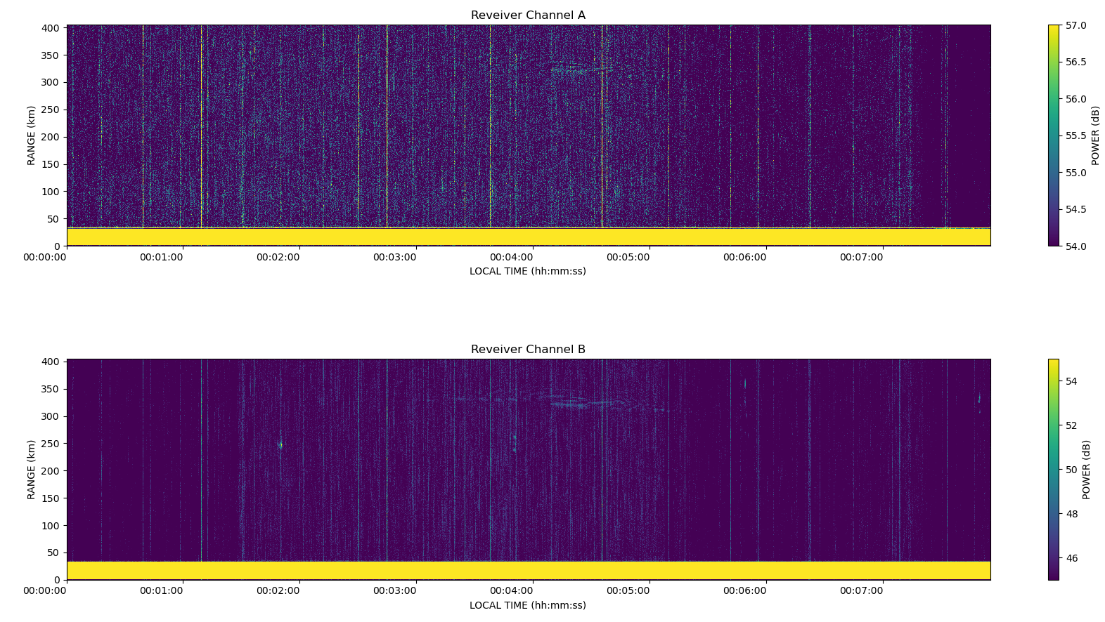 GitHub - emreycts/Radar-Plotter: This project aims to analyzing and ...